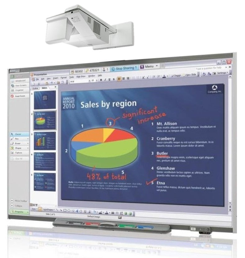 Refurbished Interactive Smart Board SBM685 for School and Office use