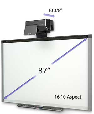 Smart Board, interactive whiteboard in use.