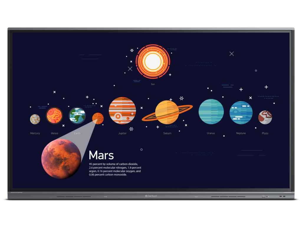 Clear Touch CTI6065U / CTI6075U 65- and 75-inch interactive display in a classroom