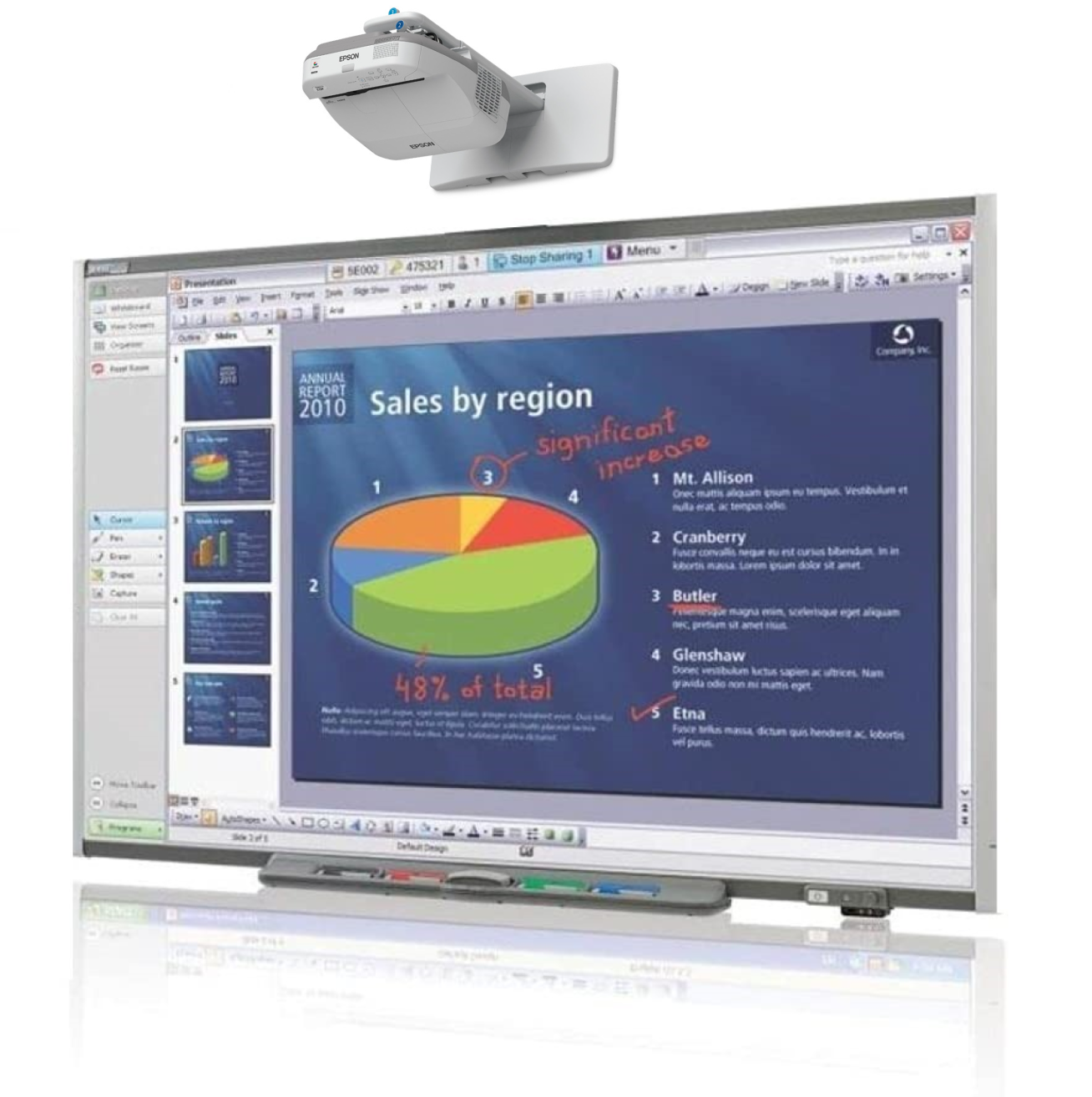 87” SB685 Interactive whiteboard and Projector for Classroom and Collaborative presentations (2 yrs guarantee)